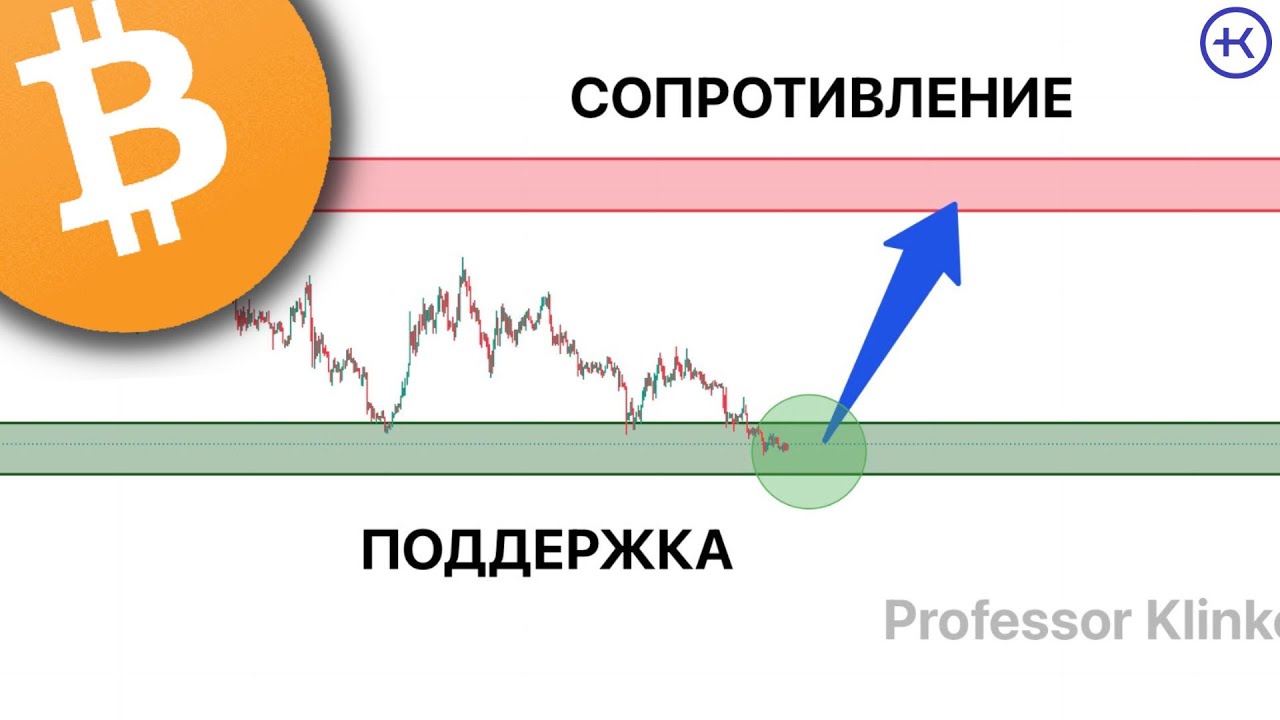 Уровни Поддержки и Сопротивления. Разбор на живых сделках.